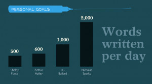 Routine WritersI only write when I am inspired. Fortunately I am ...