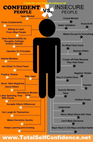 Confident People Vs Insecure People