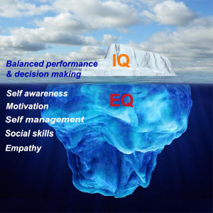 Our site about Emotional Intelligence