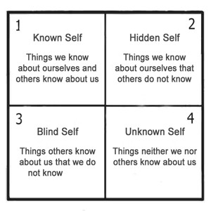 The Johari Window model is that of a four room house. The model below ...