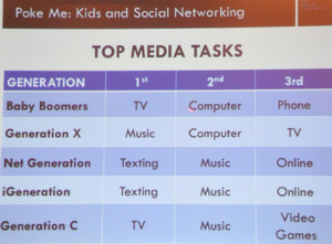what types of media exactly are preferred by which generations