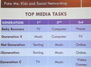what types of media exactly are preferred by which generations