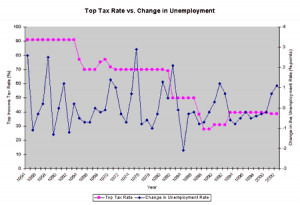 ... video link shows what the Reagan tax cuts wrought for the country