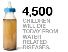 Charity:Water poster - 4,5000 children will die today from water ...