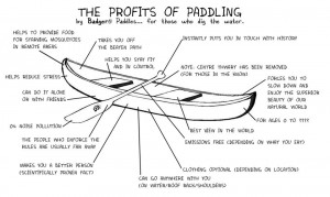 ... in General | Comments Off on Profits of paddling from Badger Paddles
