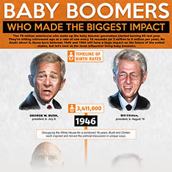Baby Boomers Who Made The Biggest Impact Graphic Preview