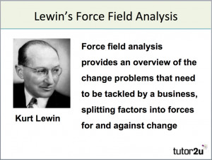 Models of Change Management - Lewin's Force Field Model