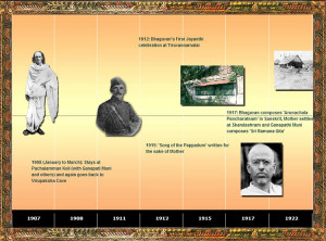 timeline life of sri ramana and establishment of sri ramanasramam