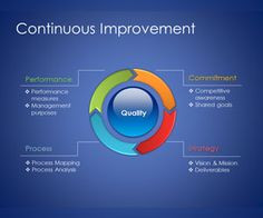 Continuous improvement is an extremely important aspect of TQM ...