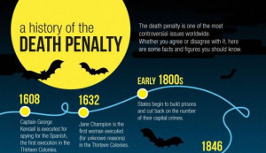 History of the Death Penalty (infographic)