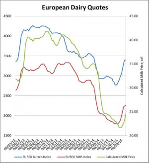 Holding our breaths for European Milk Supplies