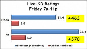 ... stock quotes and quotations lunch break tv large alligator catch all