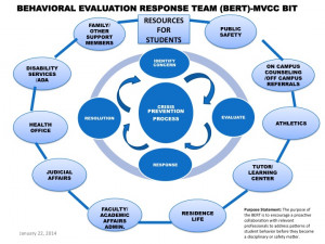 Related to Campus Housing Mvcc Home Mvcc Mohawk Valley