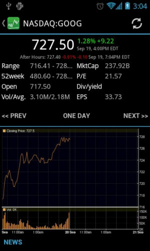 google finance stocks stock quotes real and