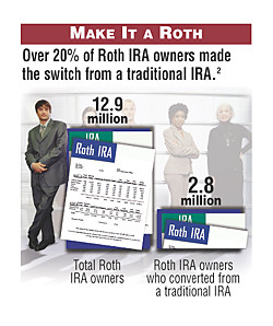 ... Roth? - Annuity Rates, Annuities, Annuity Quotes and Fixed Annuities