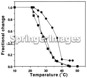 Collagen Denaturation Temperature