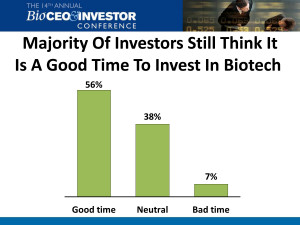 Fidelity Biotech Fund Quote