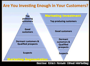 and engage customers throughout the entire relationship the result is ...