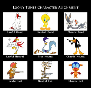 Warner Bros. Cartoon Character D Alignments: Bunnies Looney, Cartoon ...