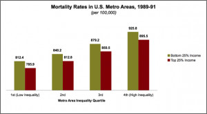 mortality-rates-in-us-metro-areas.png