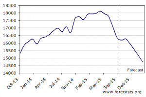 dow jones industrial average stock price