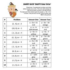 Related to How To Find X Intercept The Classroom Synonym