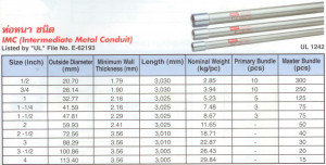 quot EMT Conduit Dimensions