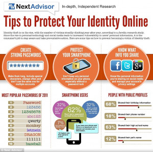 On the rise: Cases of identity theft are rapidly increasing, with more ...