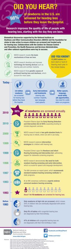 Infographic: Newborn Hearing Screenings More