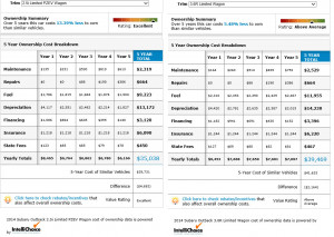 2015 OB Limited 2.5i PZEV MR, Keyless Access & Push-Button Start, Nav ...