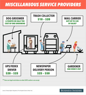 ... Trash Collector, Dog Groomer, And Mail Carrier This Holiday Season