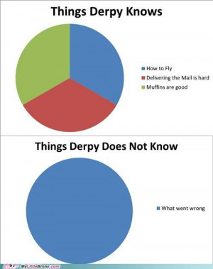 Derpy, Things Derpy knows and does not knows :P