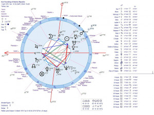 August The Islamic Republic