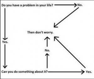 Then don't worry - flow chart-deal with stress and problems