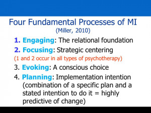 Motivational Interviewing Gallery