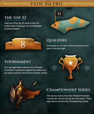 ... more questions what happens if i lose my division or tier promotion