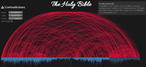 of hearing the Bible is the final authority, knowing contradictions ...