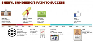 Sheryl Sandberg's rise to success