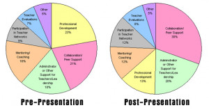 ... of collaboration. Here are some quotes from convening attendees