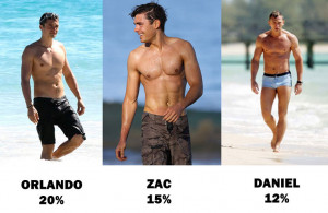 Male Body Fat Percentage