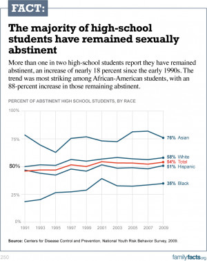 ... .org: More Than Half of U.S. Teens Have Remained Sexually Abstinent