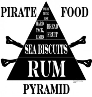 PirateFoodPyramid Pirates Phrases