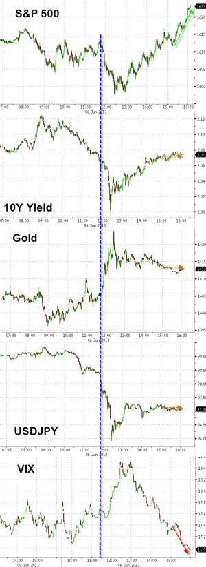 SPY Option Quote Stuffing Or Explaining Today's 25 Point S&P ...