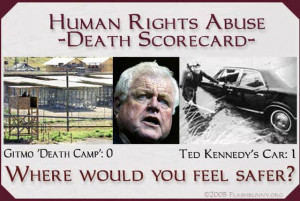 Ted Kennedy Human Rights Scorecard