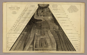 Emma Willard’s “Picture of Nations,” 1836