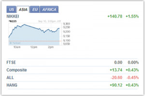 JV Stock Quote Module | Joomla Yahoo Finance Module | Joomla Stock ...
