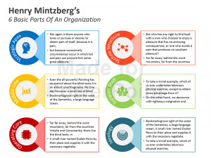 Mintzberg Model of Organizational Structure