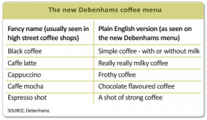 Selling Coffee in Plain English