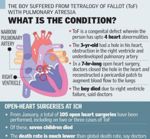 Three-yr-old dies after heart surgery