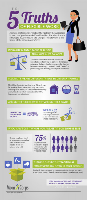 Work Flexibility Asking for flexibility is not